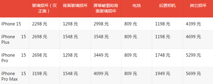 秀英苹果15维修站中心分享修iPhone15划算吗 秀英苹果15维修站中心分享修iPhone15划算吗