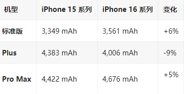 秀英苹果16维修分享iPhone16/Pro系列机模再曝光