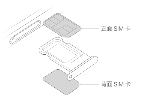 秀英苹果15维修分享iPhone15出现'无SIM卡'怎么办 