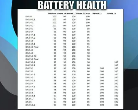 秀英苹果手机维修分享iOS16.0.2值得升级吗 