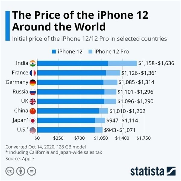 秀英苹果手机维修分享哪个购买iPhone 12/12 Pro更便宜 