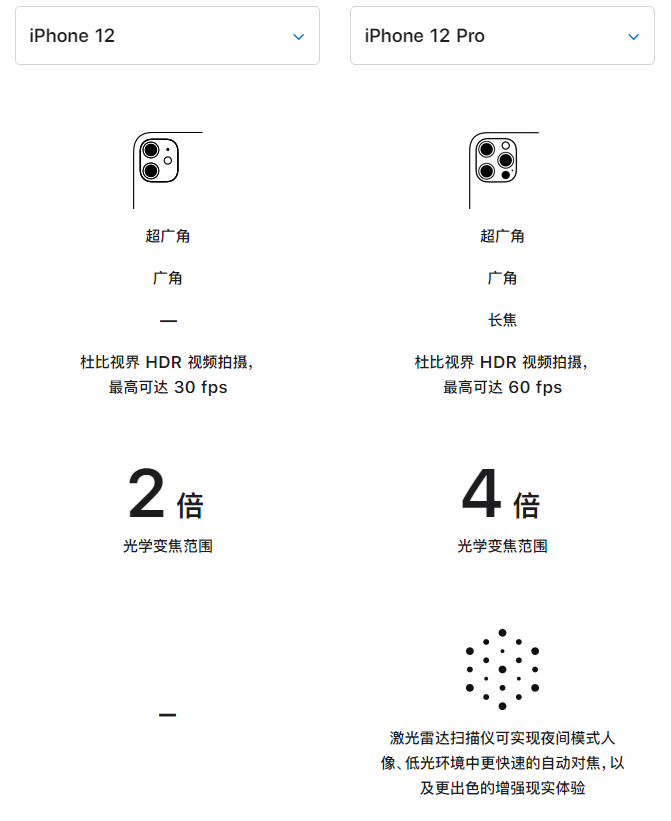 秀英苹果手机维修分享苹果 iPhone 12 与 iPhone 12 Pro 选哪款 